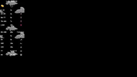 Lola online show from 10, 1, 2026