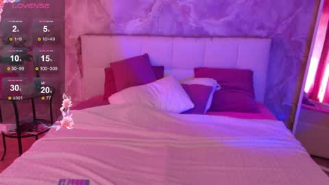 Snapshot of lucyhornydoll chatting on 4, 5, 2026 Lucy online show from 4, 5, 2026