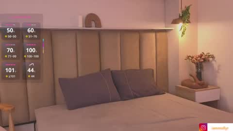 Snapshot of mollyrosse1 chatting on 18, 4, 2026 mollyrosse1 online show from 18, 4, 2026