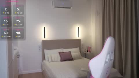 Snapshot of sweetiebones chatting on 8, 7, 2026 bratty gf online show from 8, 7, 2026