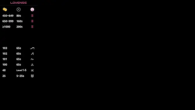 SweetVee online show from 23, 2, 2026